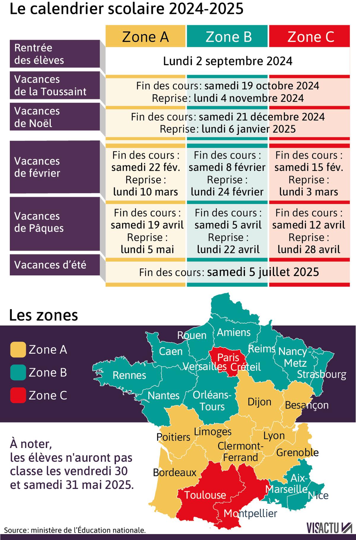 vacances-scolaires-2025-calendrier-zones-et-conseils-pratiques